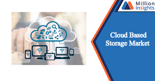 Cloud Based Storage Market .png