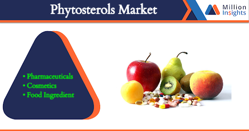 Phytosterols Market .png