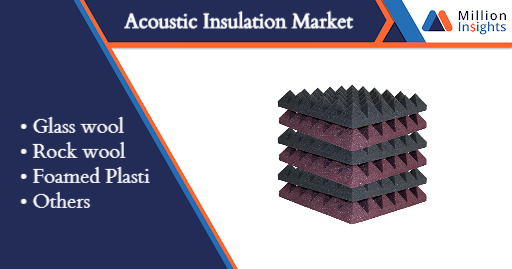 Acoustic Insulation Market .png
