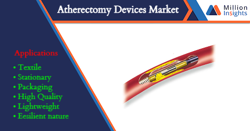 Atherectomy Devices Market .png