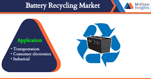 Battery Recycling Market .png