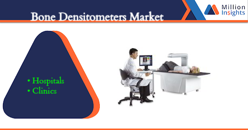 Bone Densitometers Market .png