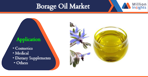 Borage Oil Market .png