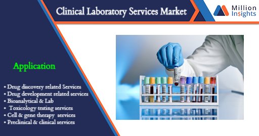 Clinical Laboratory Services Market .png