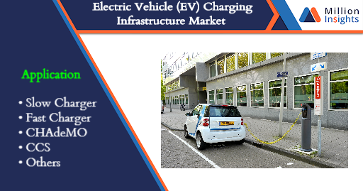 Electric Vehicle (EV) Charging Infrastructure Market