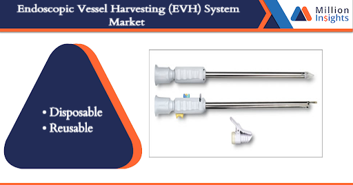 Endoscopic Vessel Harvesting (EVH) System Market .png