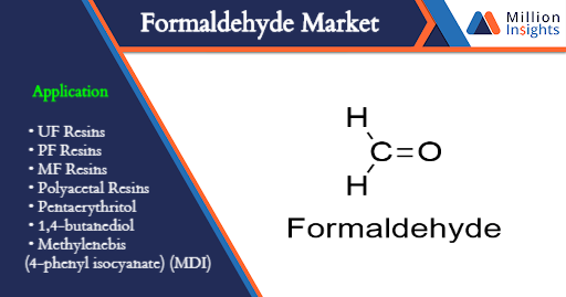 Formaldehyde Market .png