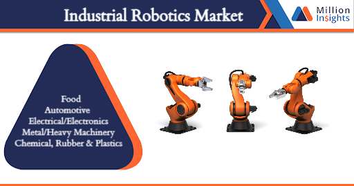 Industrial Robotics Market .png