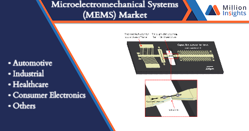 Microelectromechanical Systems (MEMS) Market .png