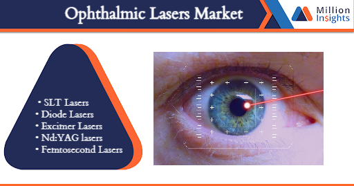 Ophthalmic Lasers Market .png