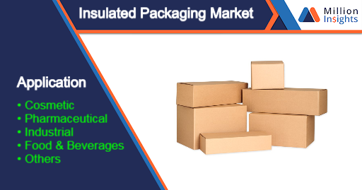 Insulated Packaging Market .png