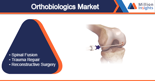Orthobiologics Market .png