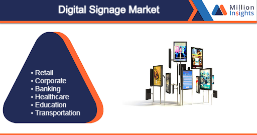 Digital Signage Market .png