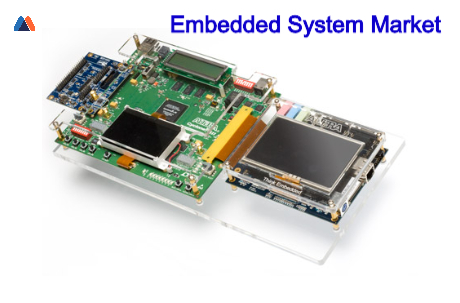 Embedded System Market.jpg