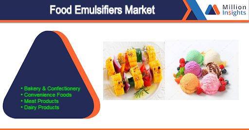 Food Emulsifiers Market .png