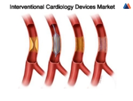 Interventional Cardiology Devices Market .jpg