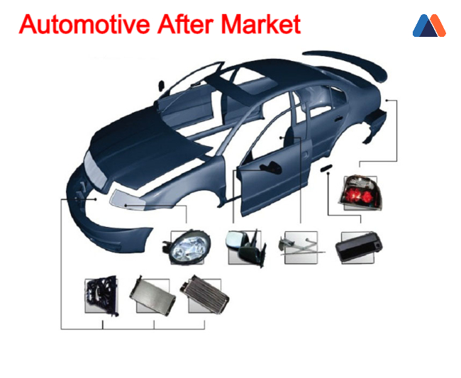 Automotive After Market .jpg