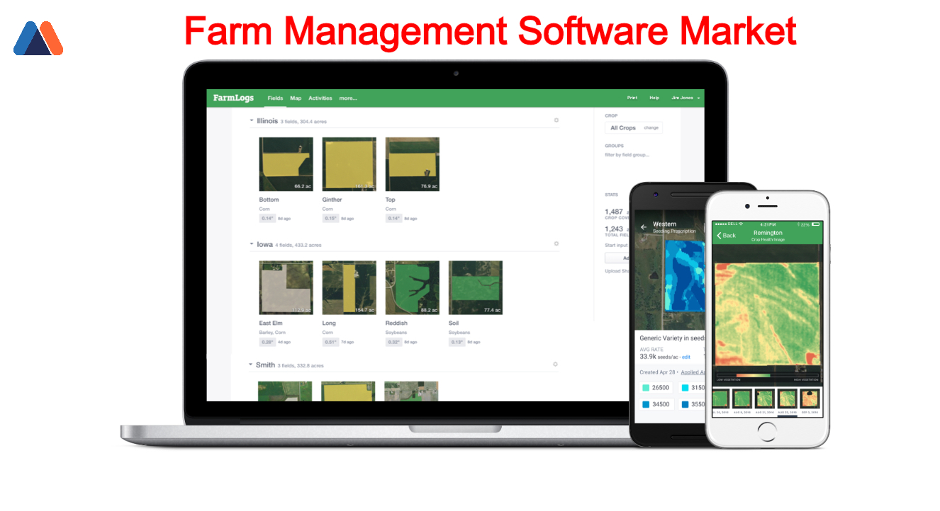 Farm Management Software Market .jpg