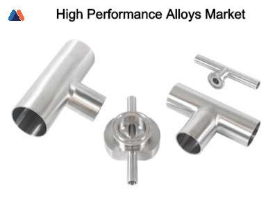High Performance Alloys Market .jpg