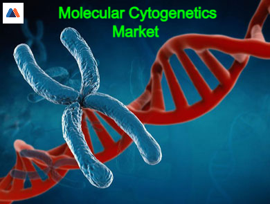 Molecular Cytogenetics Market .jpg