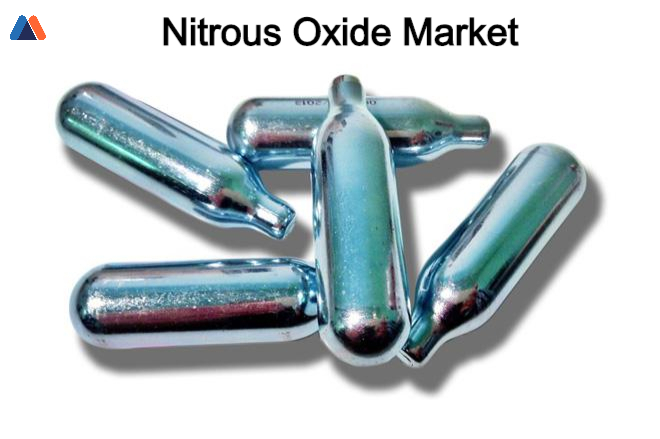 Nitrous Oxide Market .jpg
