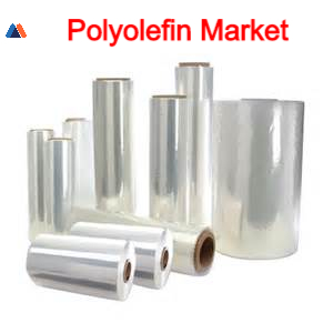 Polyolefin Market