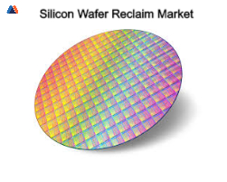 Silicon Wafer Reclaim Market