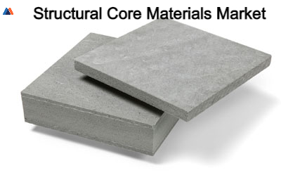 Structural Core Materials Market