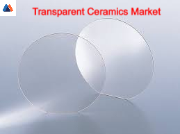 Transparent Ceramics Market