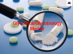 Glycomics_Glycobiology Market .jpg